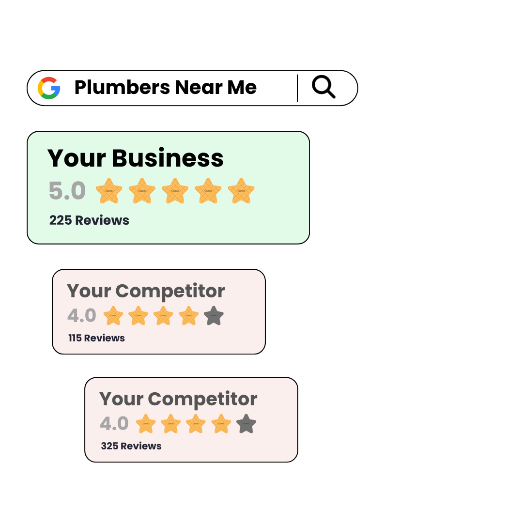 Your business ranking #1 above competitors on Google